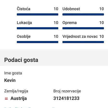 Volaric Pag